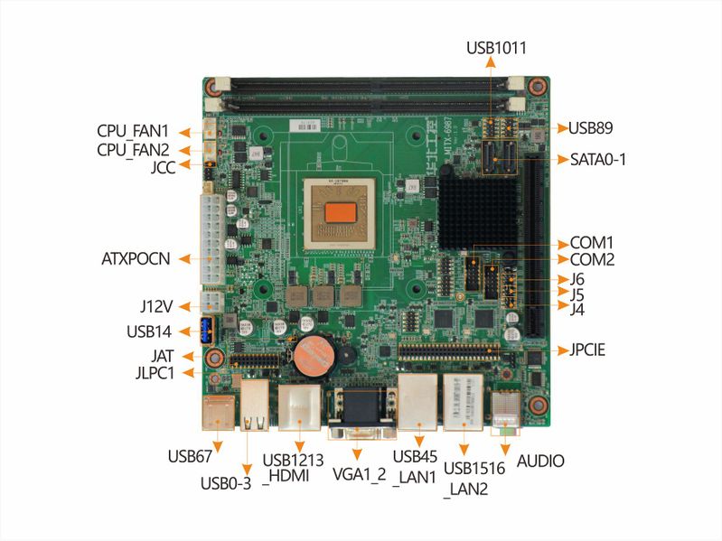 文件:MITX-6987 接口概览.JPG