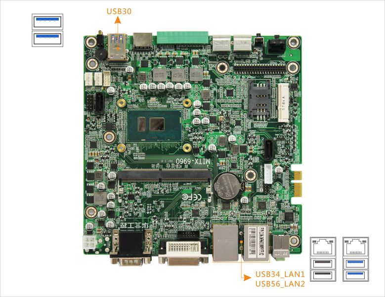 文件:MITX-6960 USB.jpg