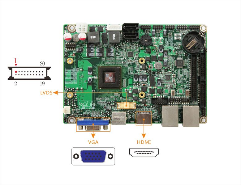 文件:EMB-3700 VGA，LVDS，HDMI.JPG