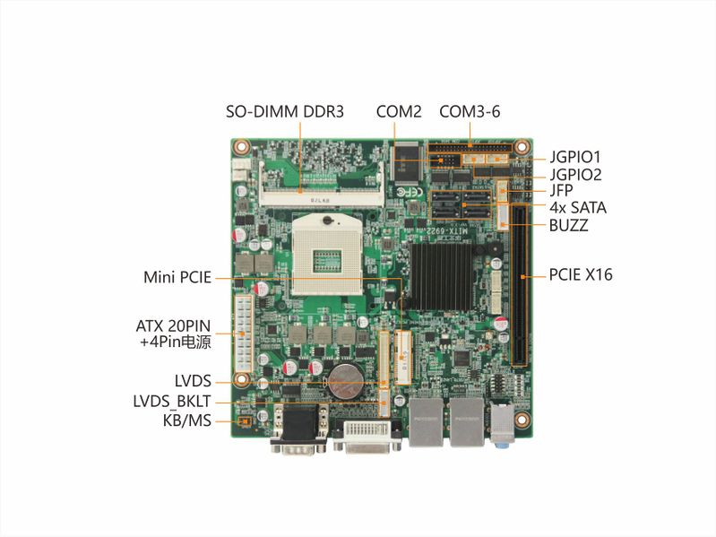 文件:MITX-6922 接口概览.JPG