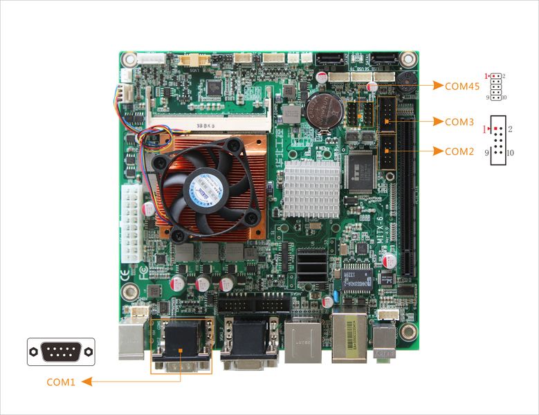 文件:MITX-6928 COM1-5.jpg