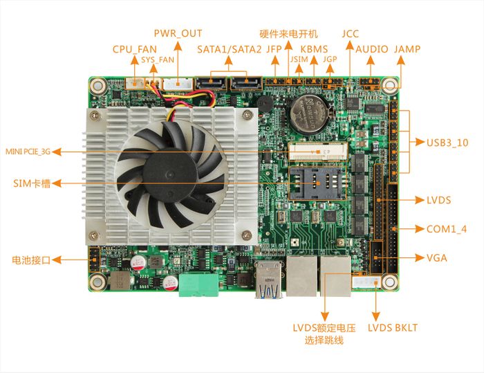 EMB-4924 接口概览