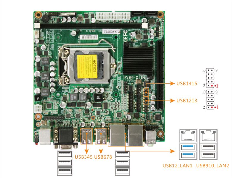 文件:MITX-6973 USB、LAN.jpg